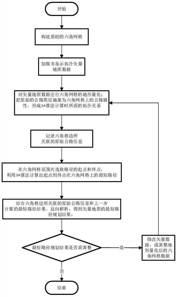 A Path Planning Method Based on Nondisplay Topological Vector Map