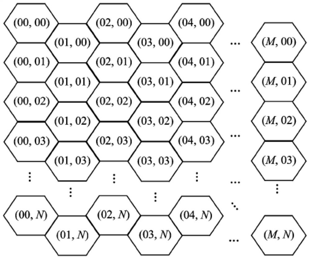 A Path Planning Method Based on Nondisplay Topological Vector Map