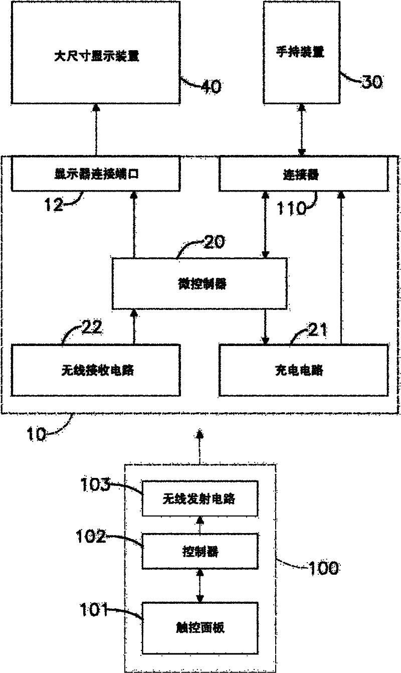 Remote control apparatus of handheld device and method