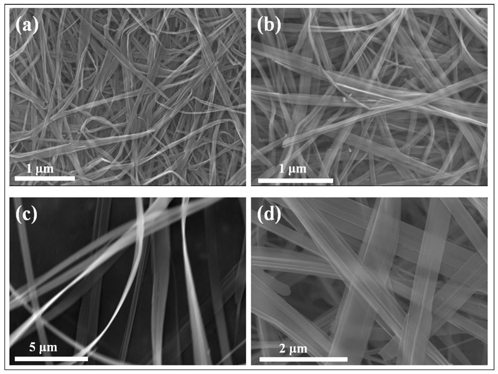 Divalent metal ion pre-intercalation layered vanadium oxide nanomaterial and its preparation method and application