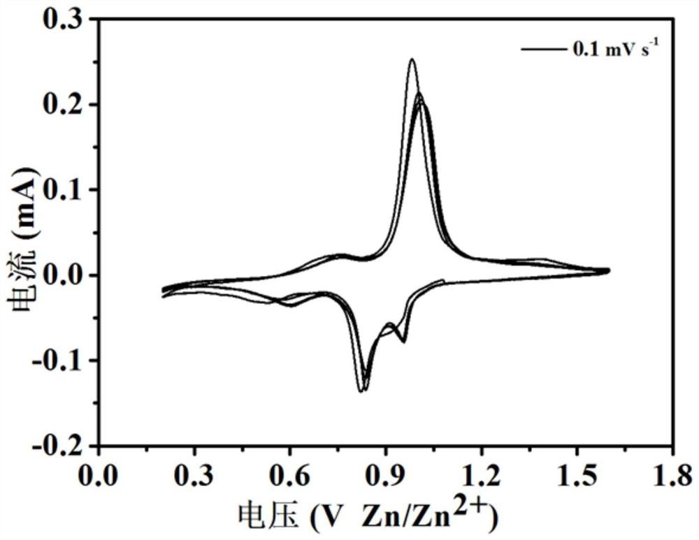 Divalent metal ion pre-intercalation layered vanadium oxide nanomaterial and its preparation method and application