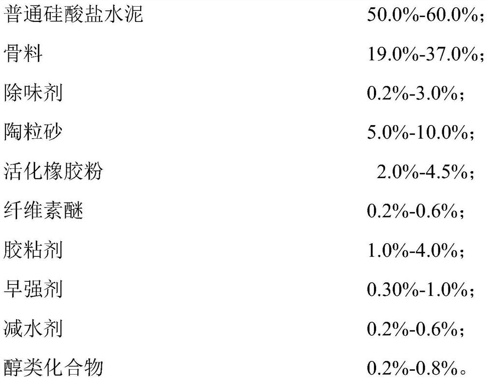 A kind of light-weight tile adhesive for realizing thick layer pasting and preparation method thereof