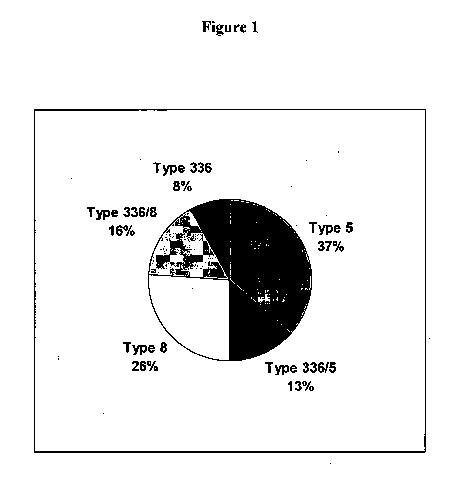 Method of protecting against staphylococcal infection