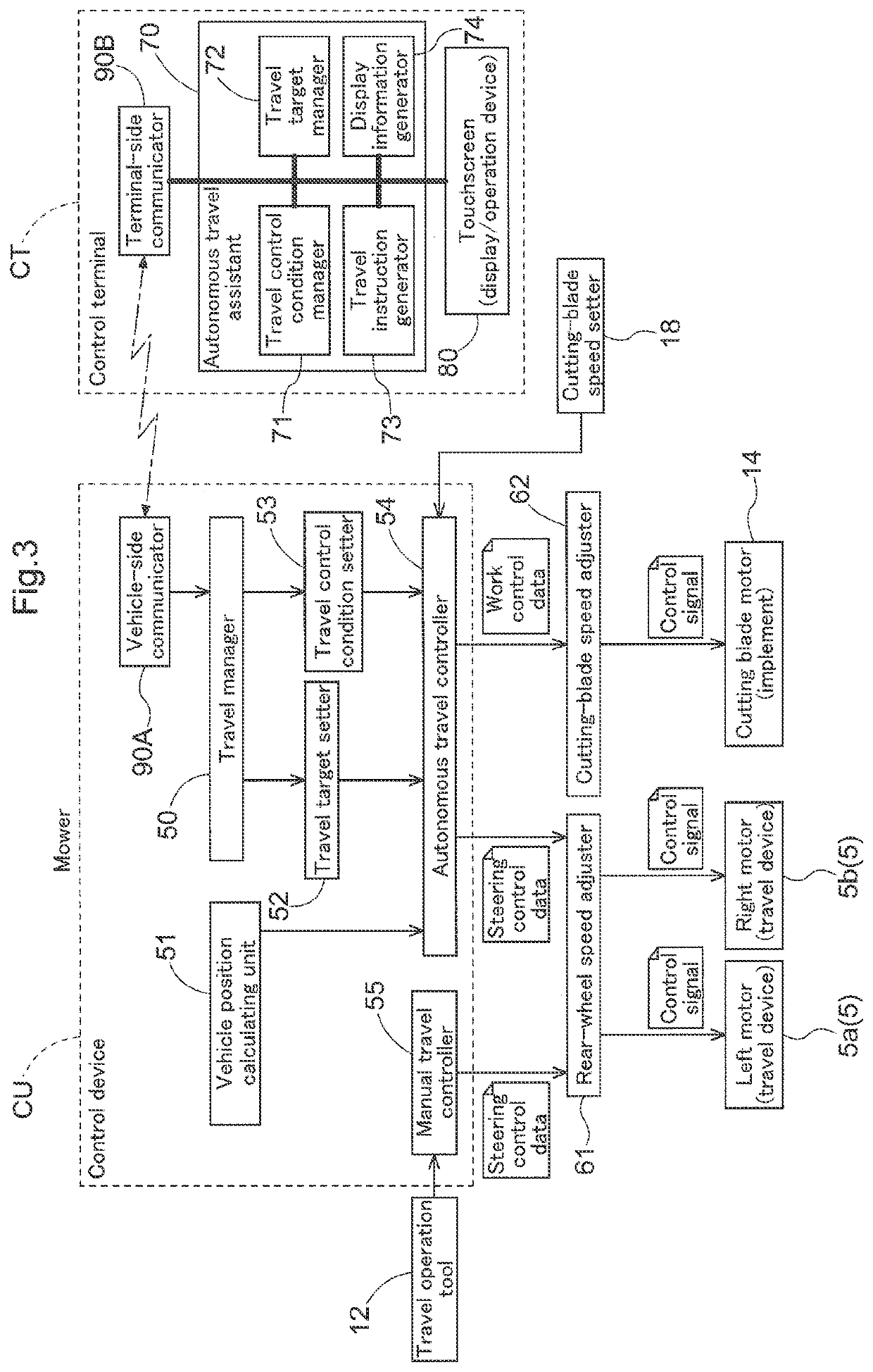 Work Machine Capable of Autonomous Travel