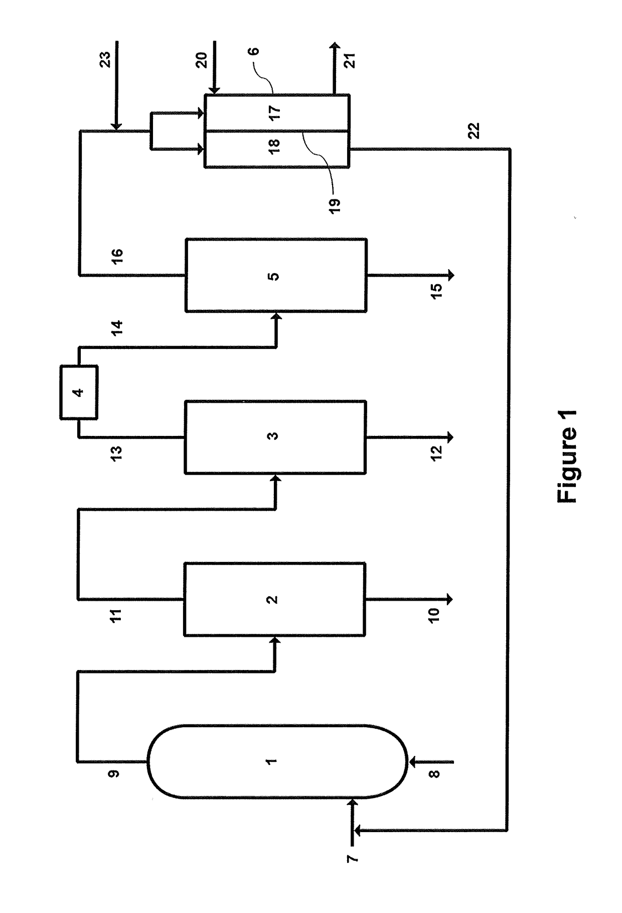 Complex comprising odh unit with integrated oxygen separation module