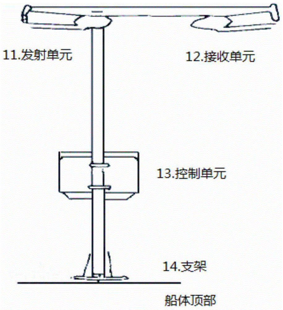 Ship control device based on gas analysis