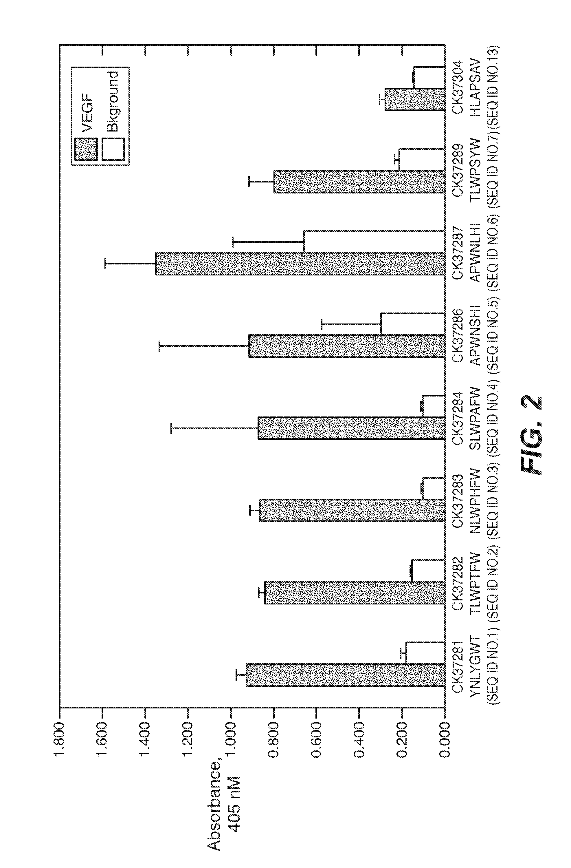 Peptide personal care compositions and methods for their use