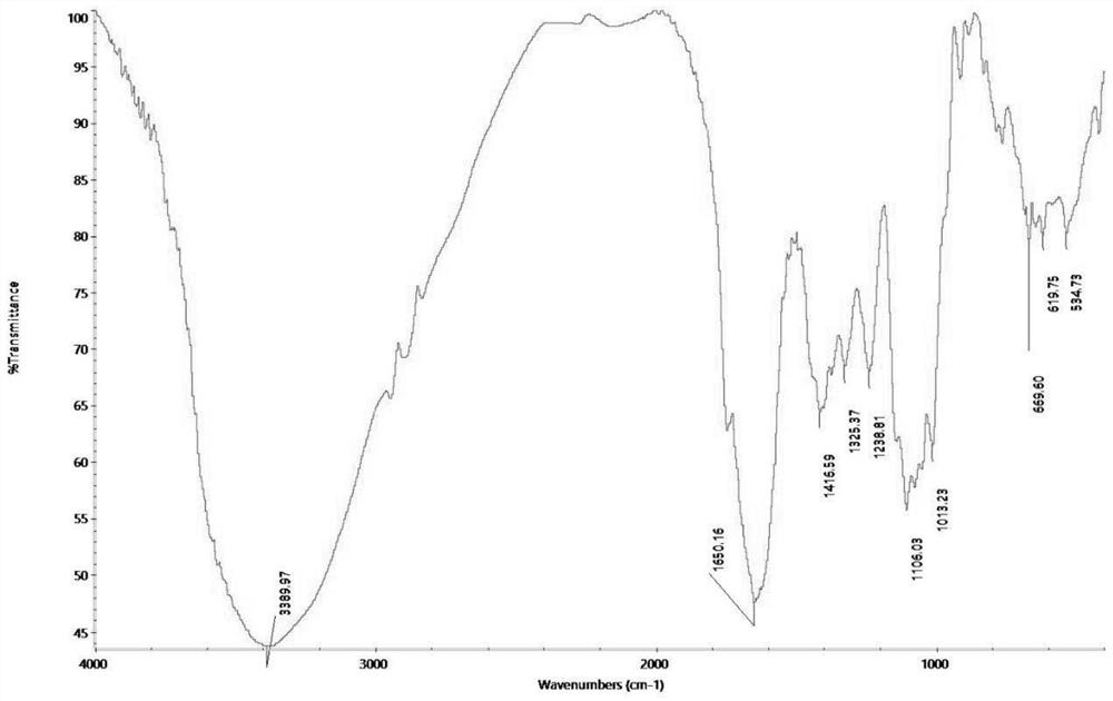 A preparation method of Anji white tea polysaccharide and its new application against human cytomegalovirus