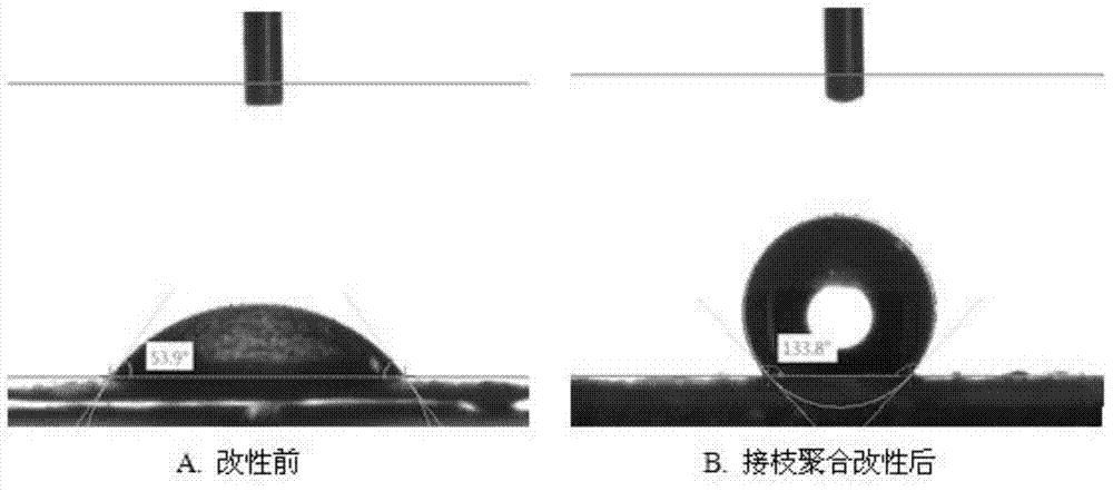 Nano SiO2 composite material thickened oil viscosity reducer and preparation method thereof