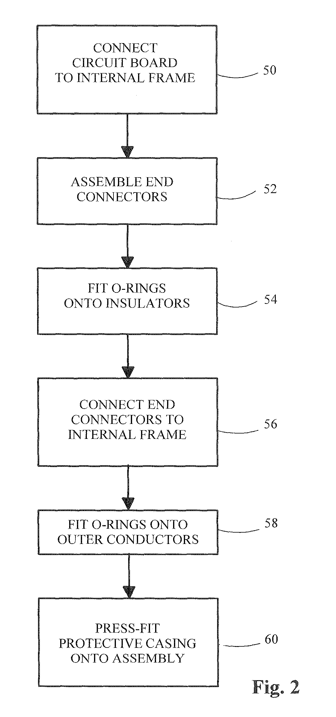 Impedance matched waterproof connector for CATV filter housing