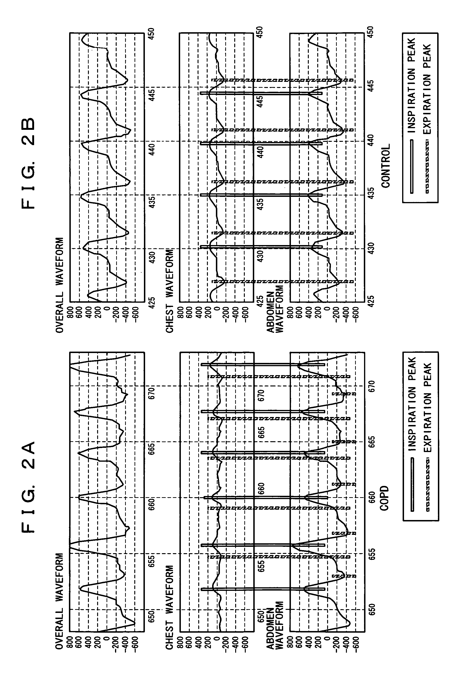 Respiratory function measuring equipment and storage medium