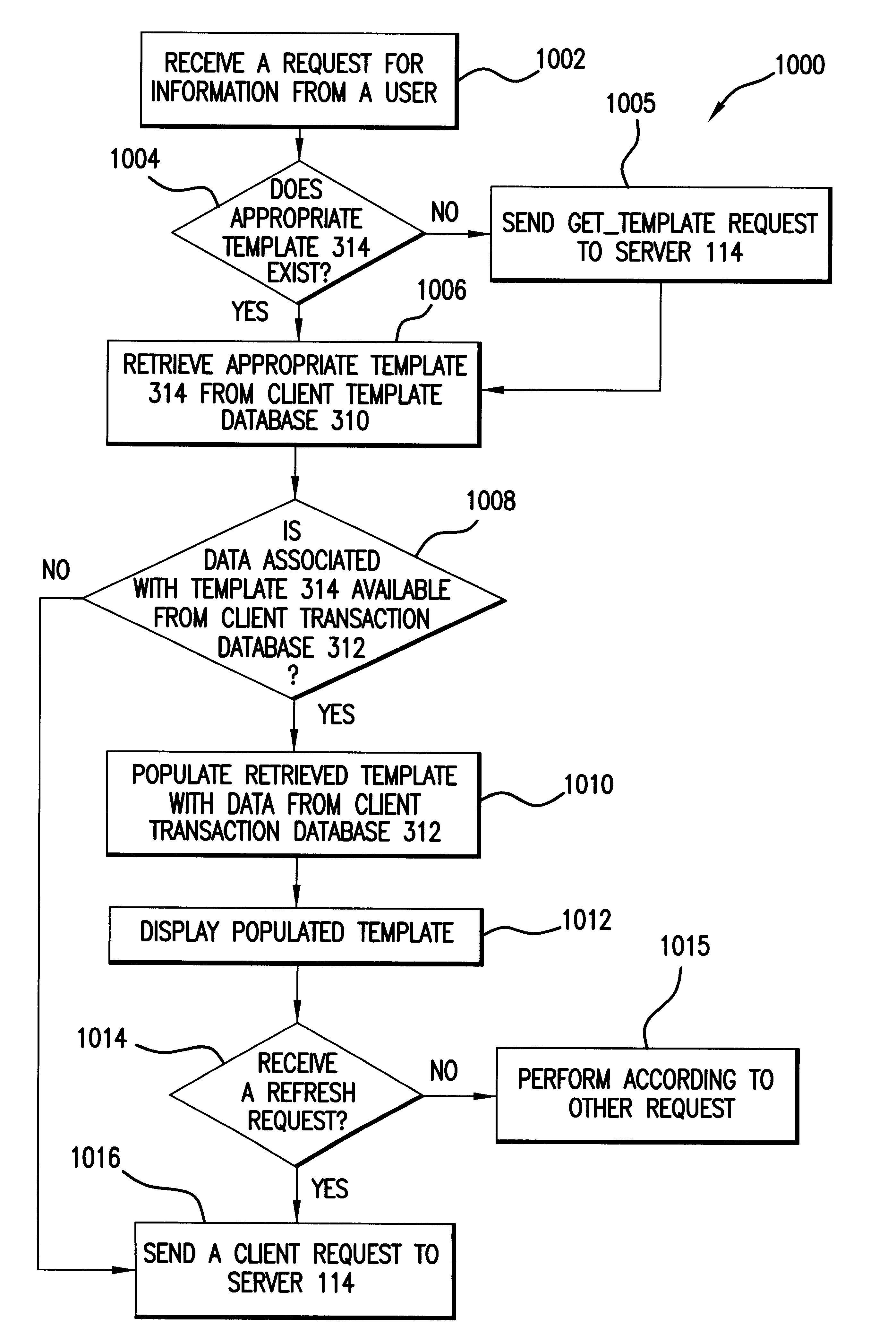 System, method, and apparatus for automatically and dynamically updating options, features, and/or services available to a client device