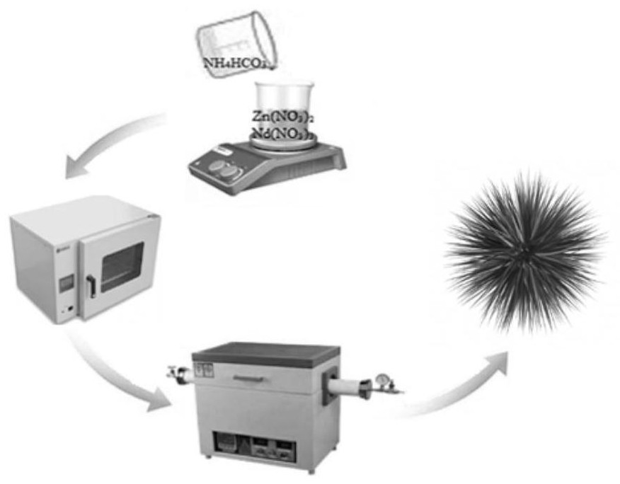 A sers substrate capable of naturally eliminating fluorescent background and its preparation method