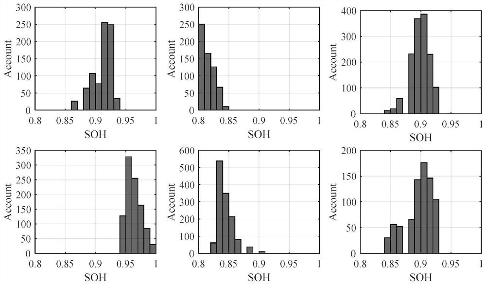 Power lithium battery data screening method based on open-circuit voltage