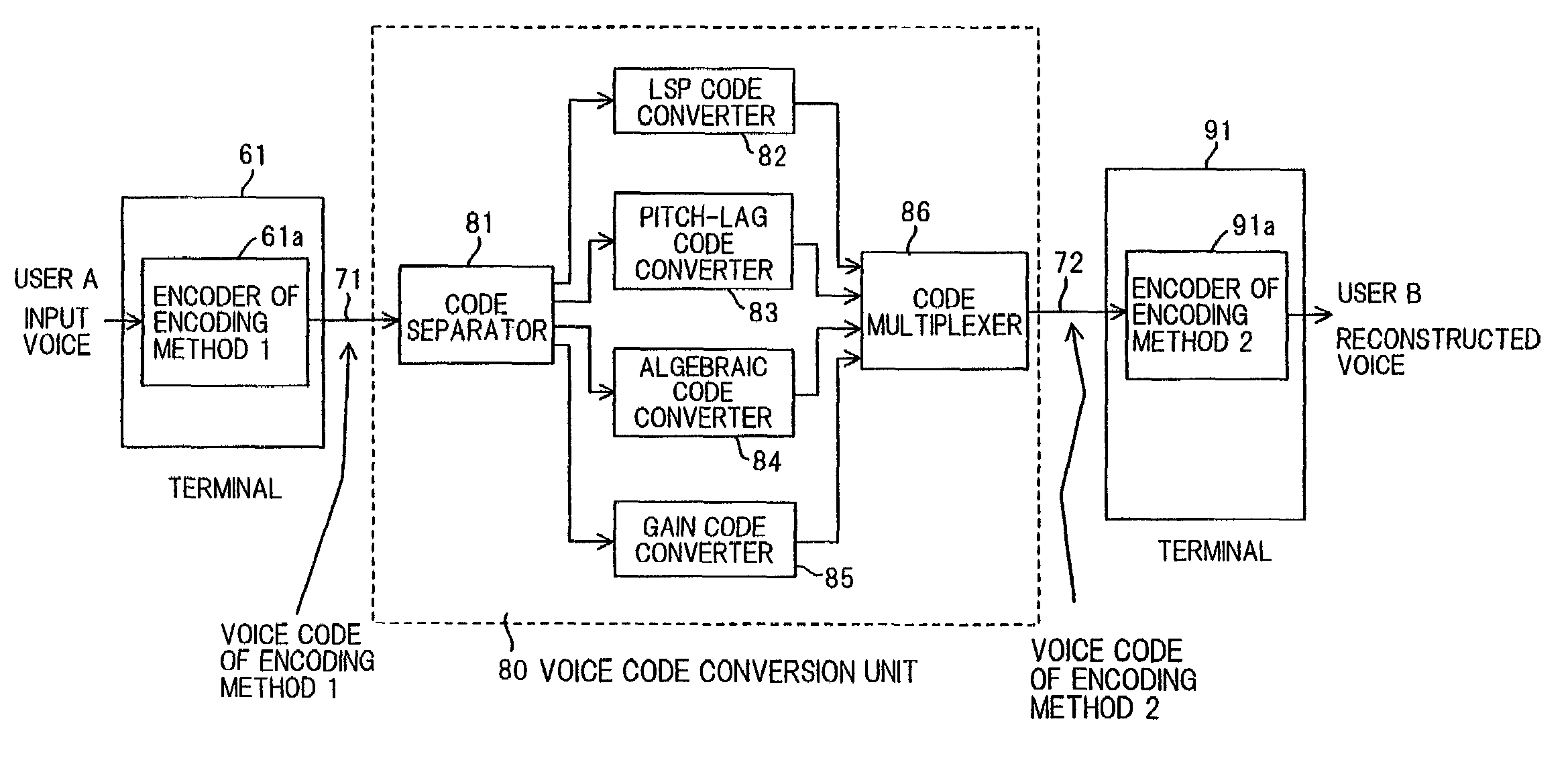 Voice code conversion apparatus