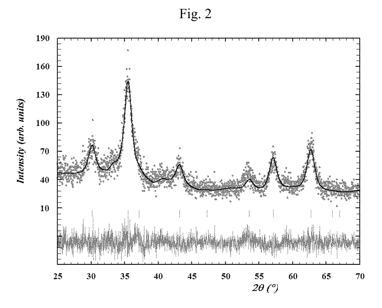 Ferrofluid-MWCNT hybrid nanocomposite in liquid state