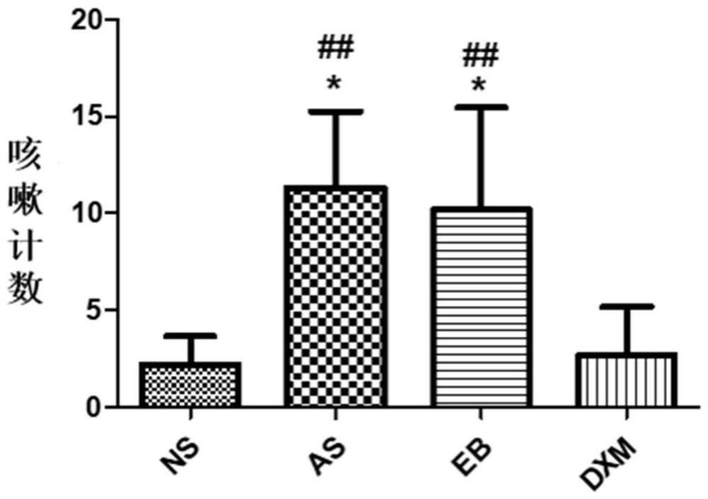 A method of establishing and detecting the establishment and detection method of a mouse model of eosinophilic bronchitis