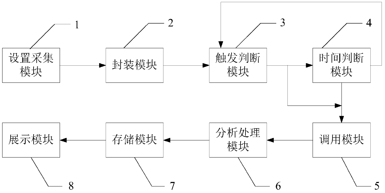 Method and system for managing wireless devices in batches