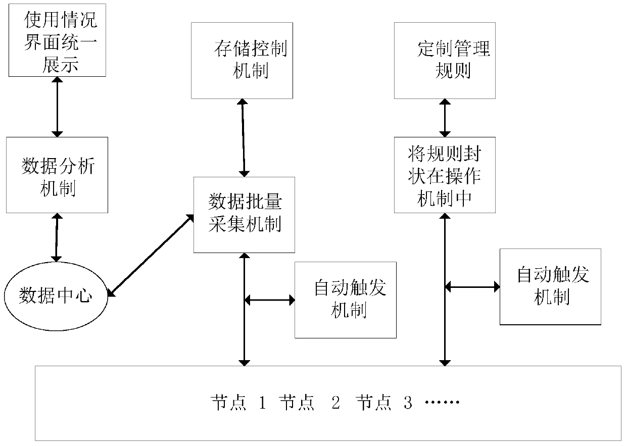 Method and system for managing wireless devices in batches