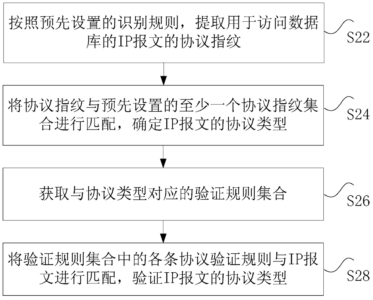 Database anti-leak protocol identification method and device