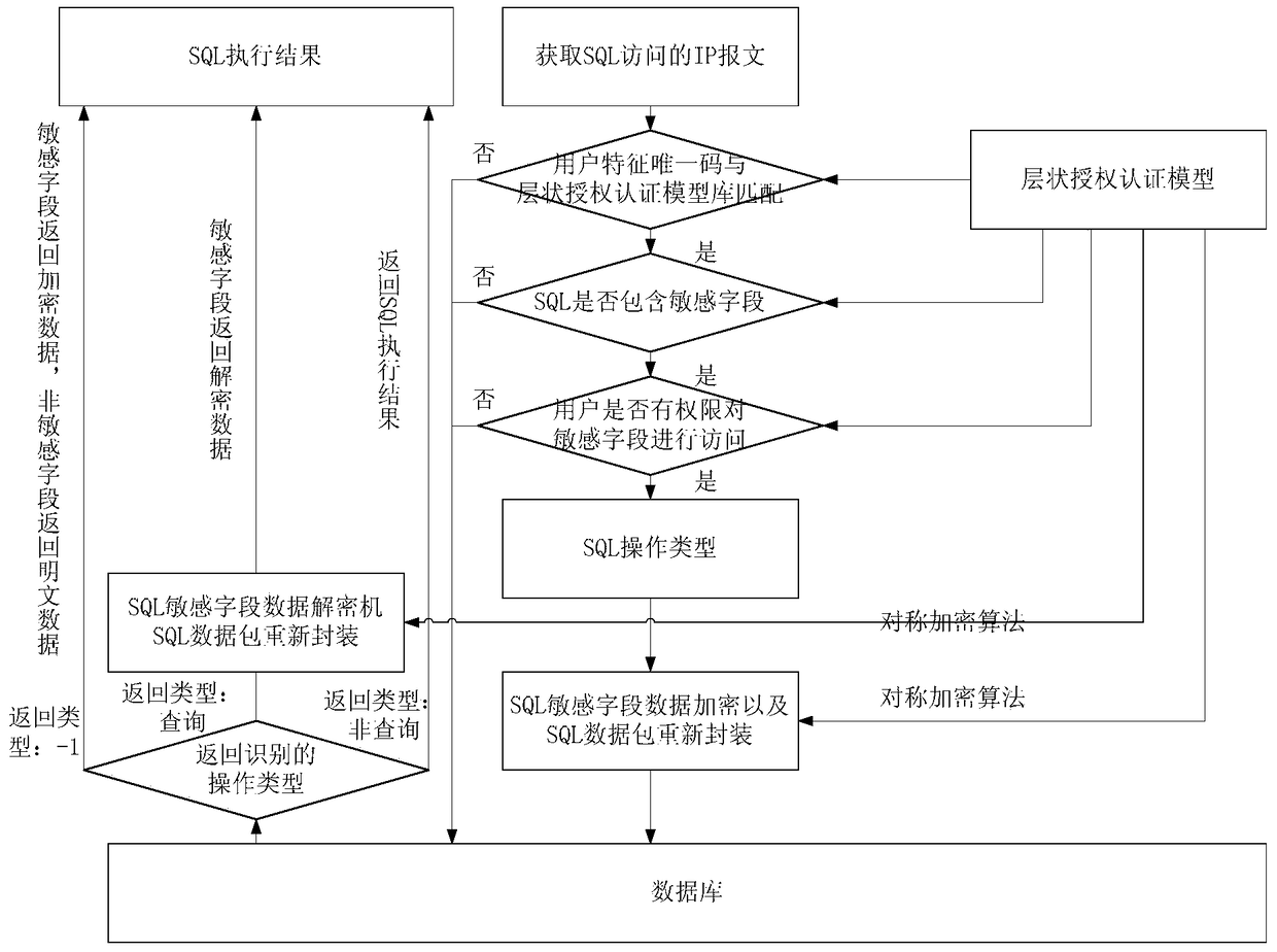 Database anti-leak protocol identification method and device