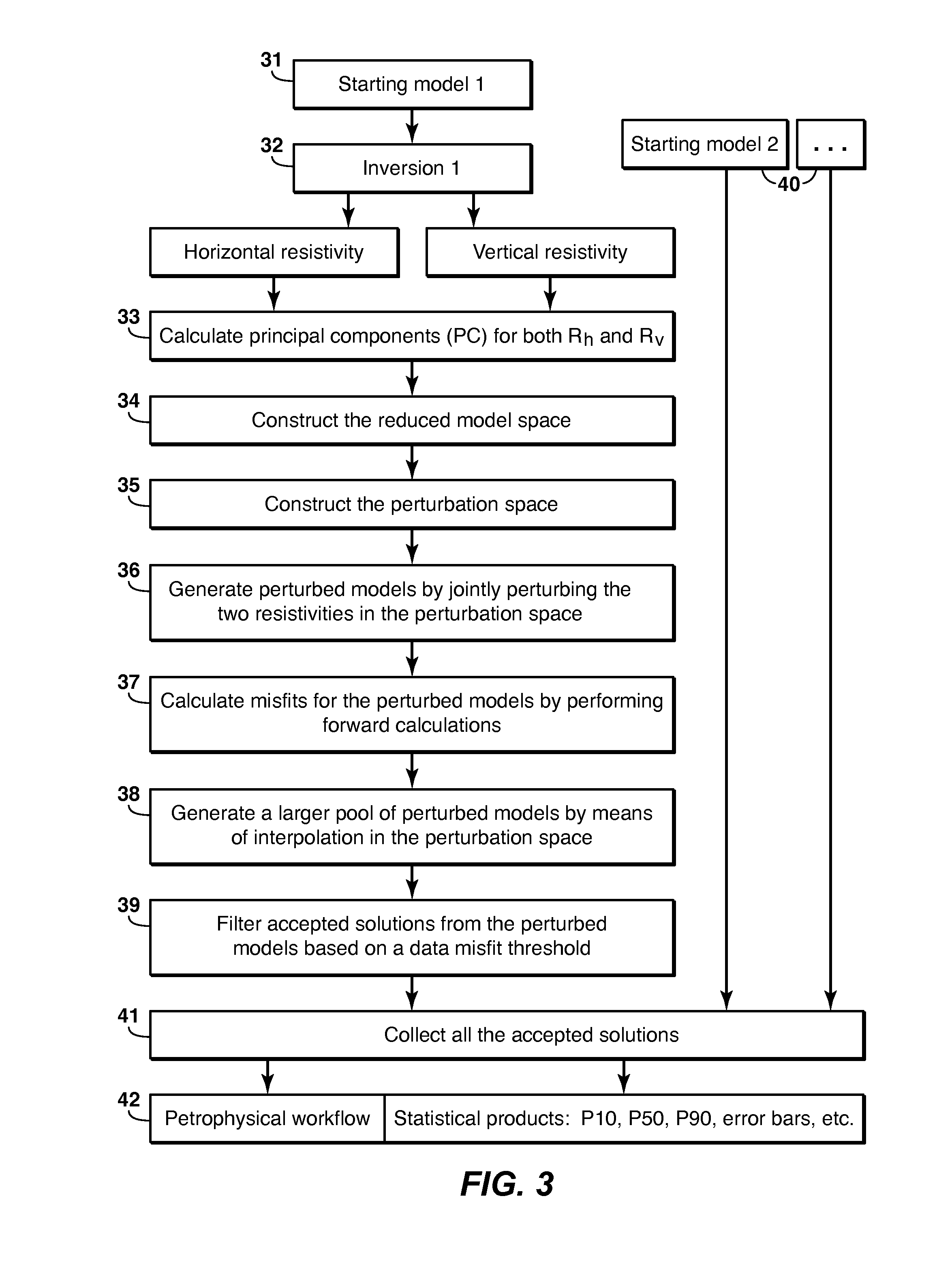 Uncertainty estimation of subsurface resistivity solutions