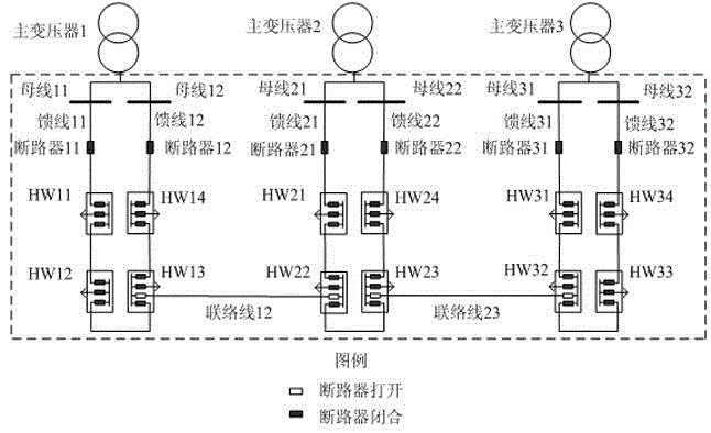 High-reliability closed loop wiring method of medium voltage distribution network