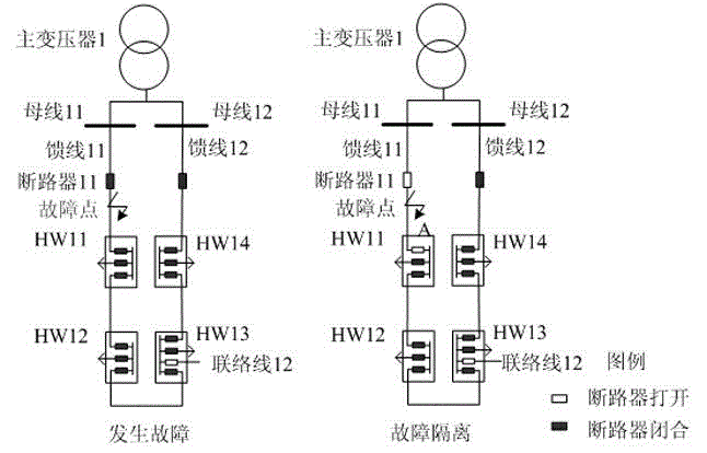 High-reliability closed loop wiring method of medium voltage distribution network