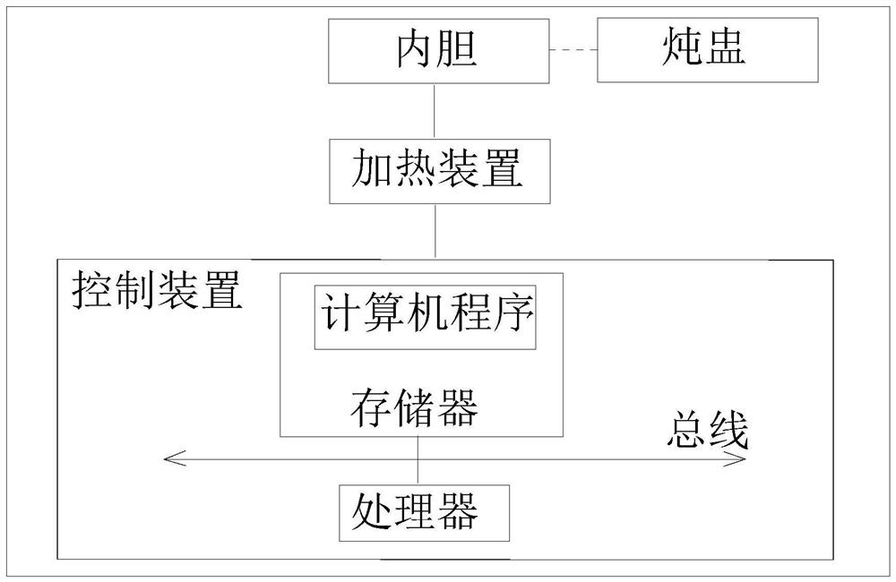 Rice cooking method of pressure cooker and pressure cooker