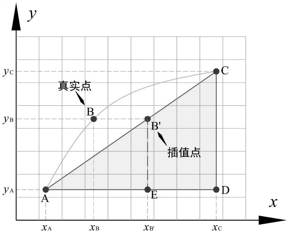 Soil particle size detection method and system based on geotechnical screening test and medium