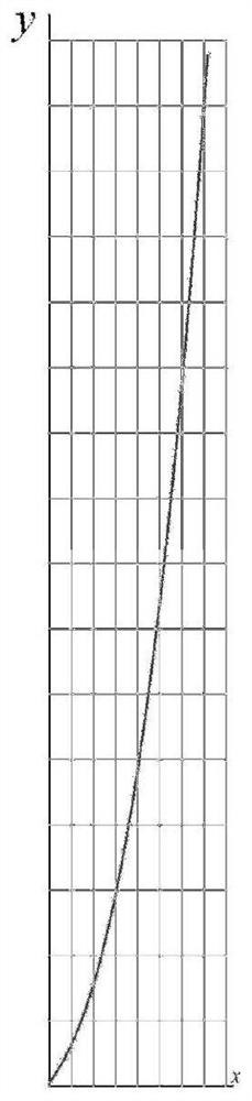 Soil particle size detection method and system based on geotechnical screening test and medium