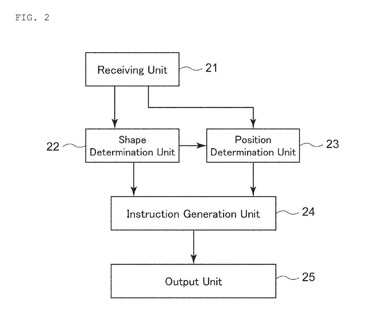 Three-dimensional object formation instruction apparatus, three-dimensional object production method, and program