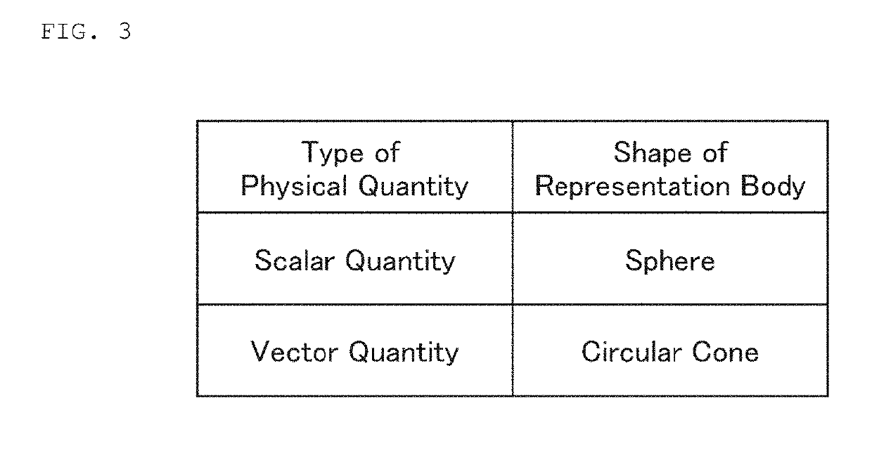 Three-dimensional object formation instruction apparatus, three-dimensional object production method, and program