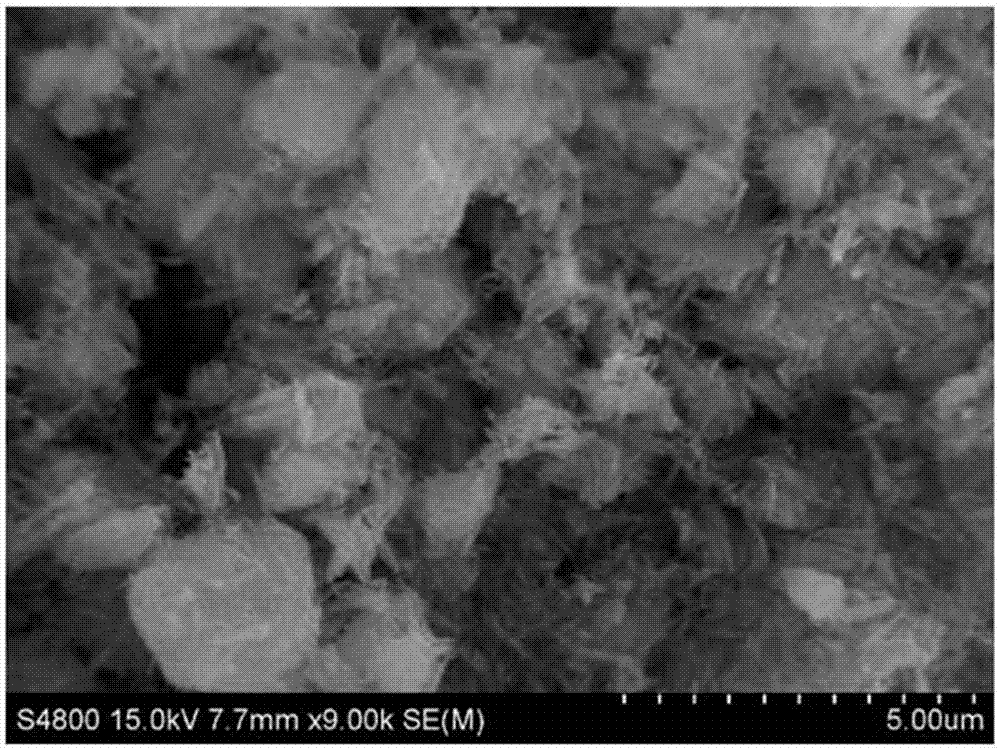Lithium ion battery cathode material, preparation method and lithium ion battery