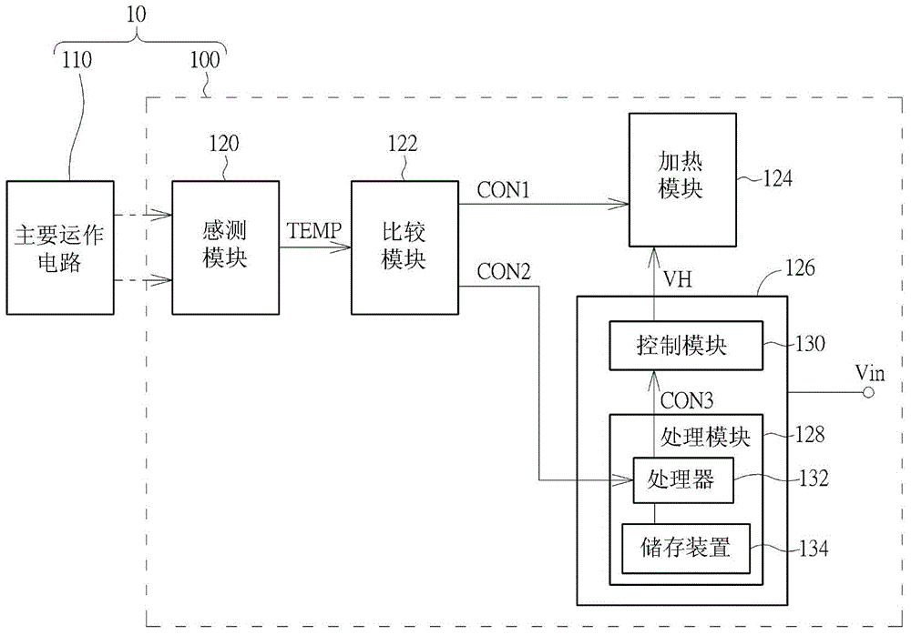 Heating system used for electronic device