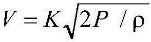 Data correction method for improving measurement precision