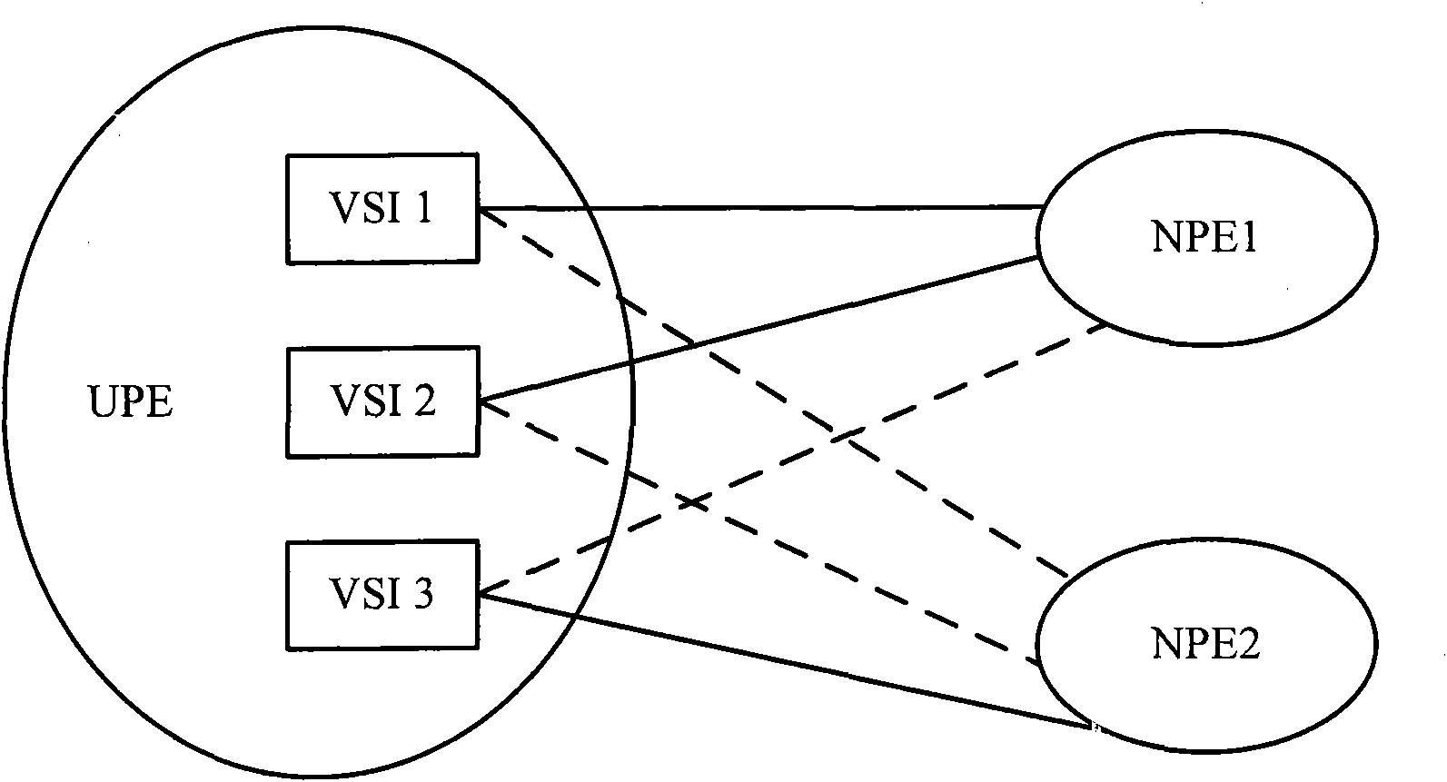 Method and device for flow switching in Virtual Private LAN Service (VPLS) network