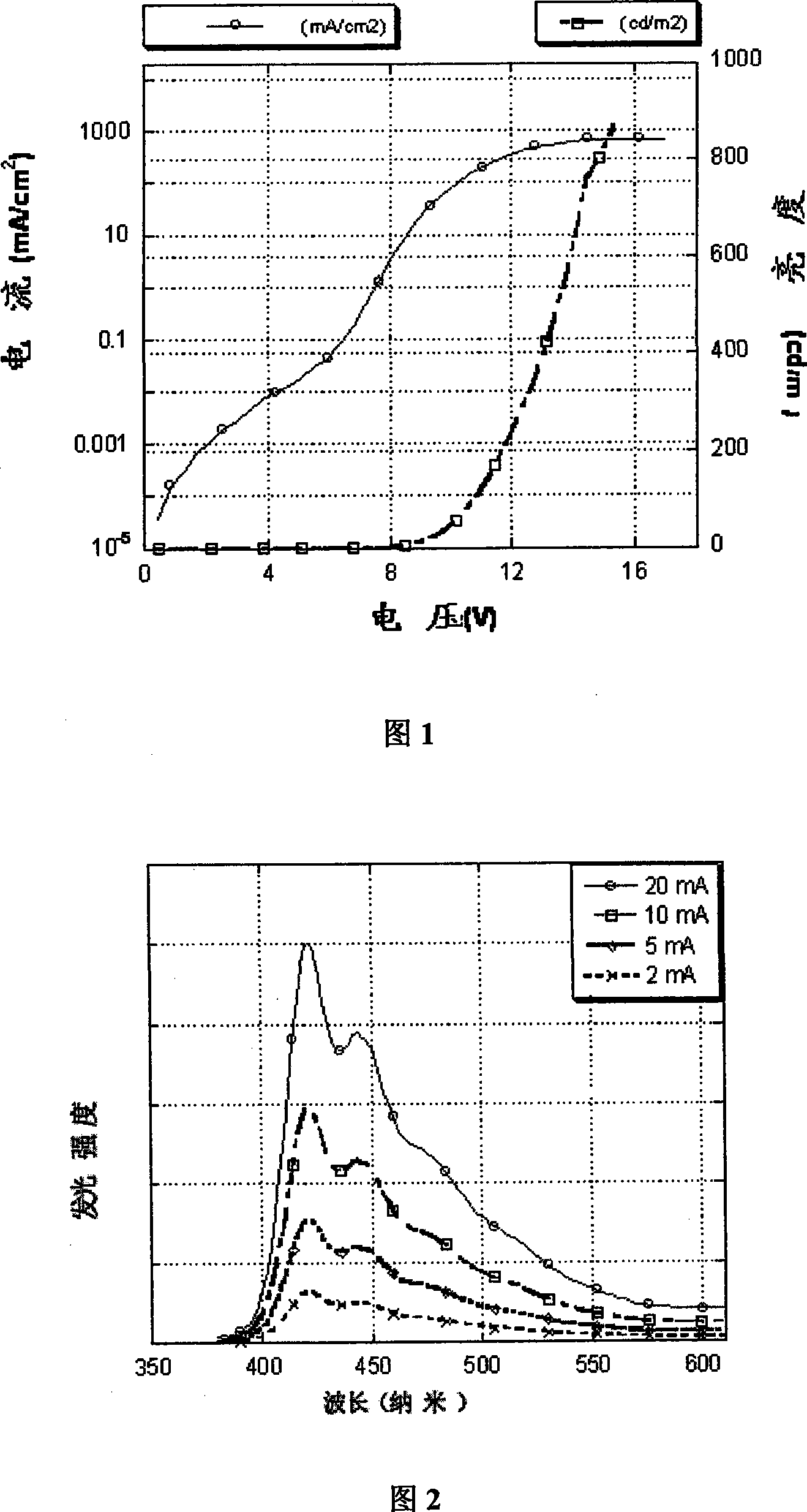 Break-in conjugated branched polymer material and preparation method and uses thereof