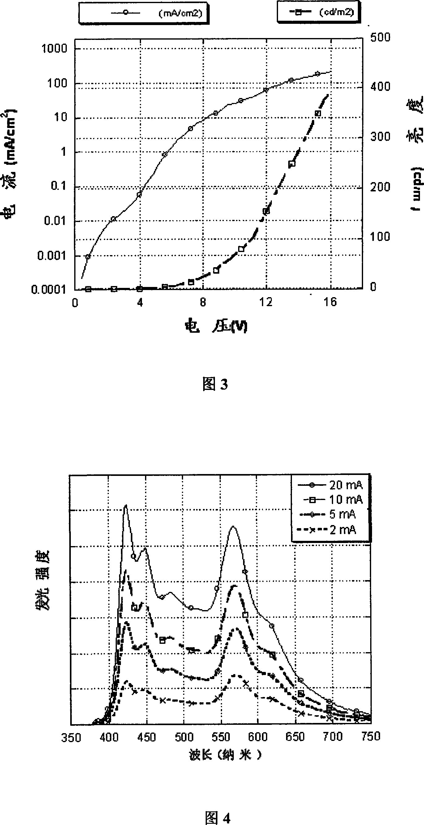 Break-in conjugated branched polymer material and preparation method and uses thereof