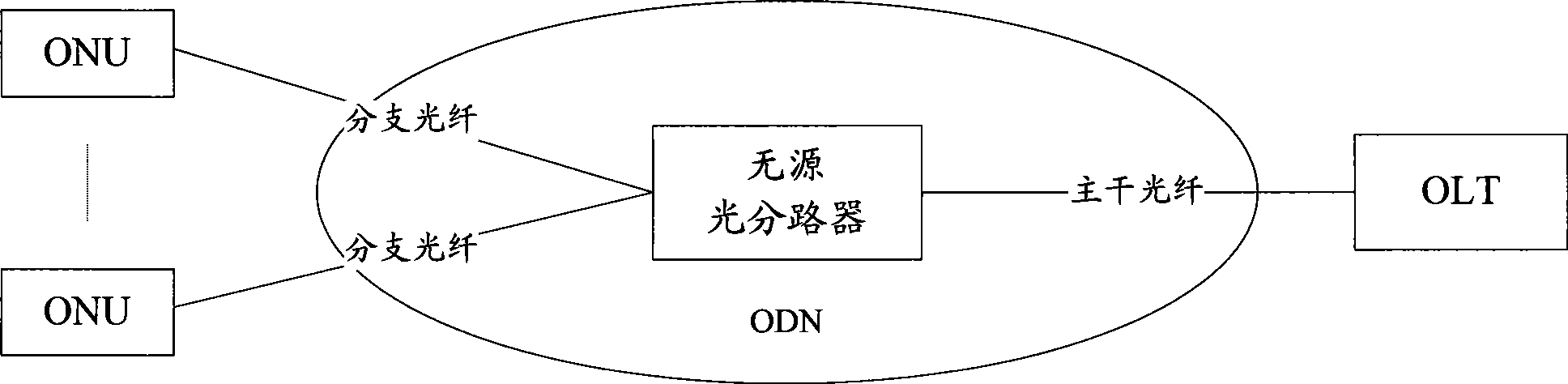 Method, system and apparatus managing alarm of long-distance passive optical network system