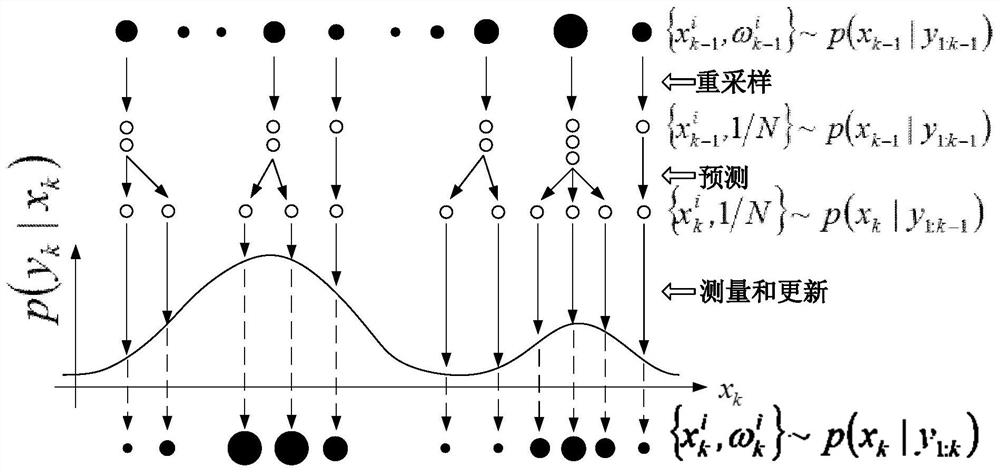 C3 liquid phase hydrogenation reactor online prediction automatic control method and system