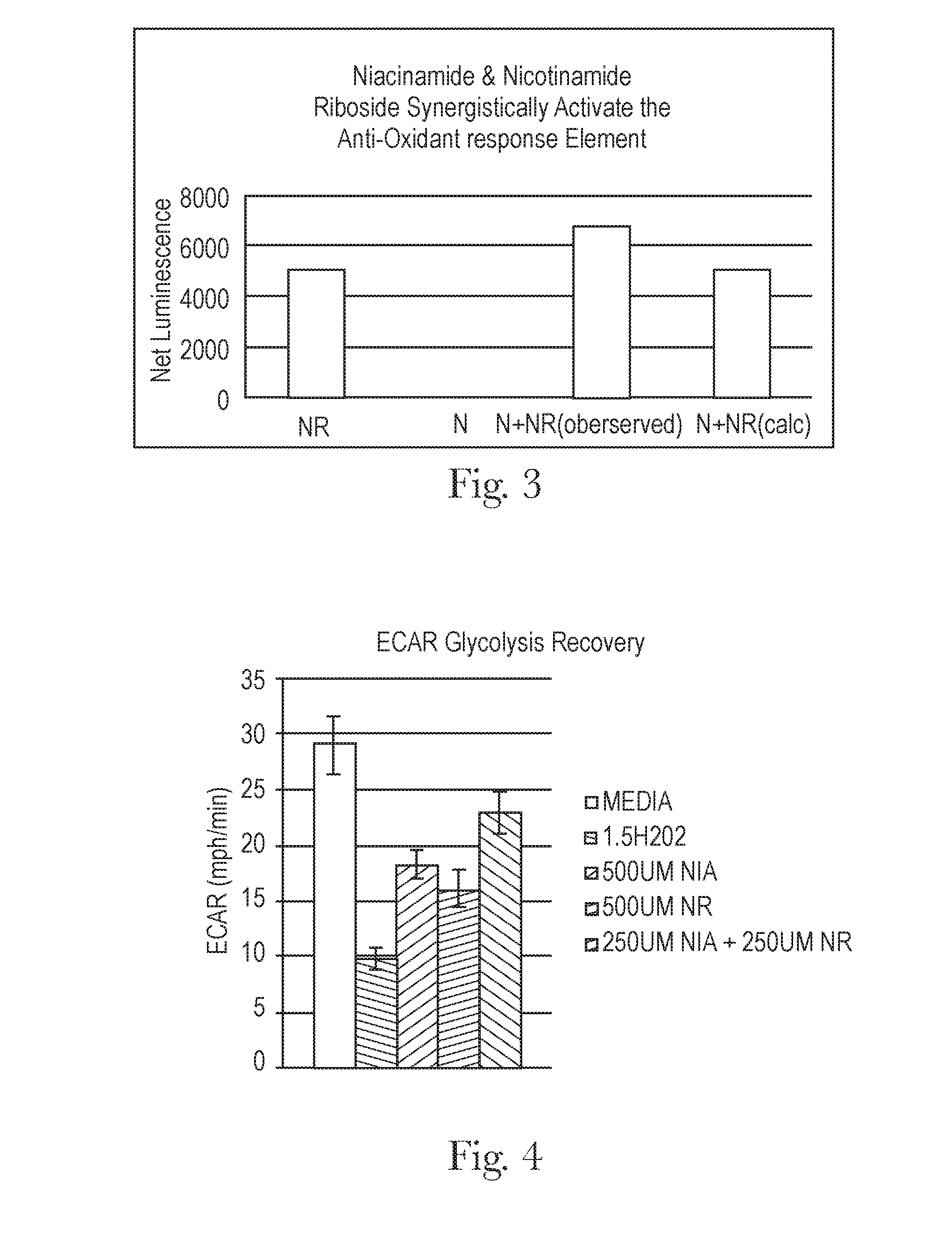 Method of improving skin health and compositions therefor