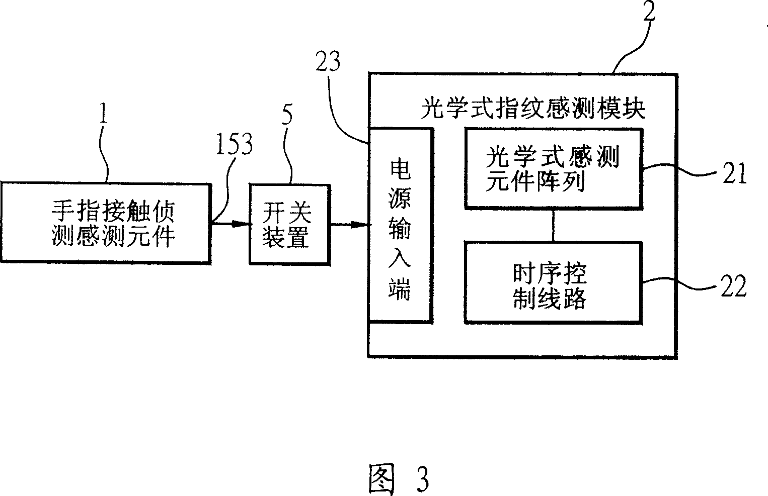 Optical fingerprint pick-up device with finger touch monitoring function and its method