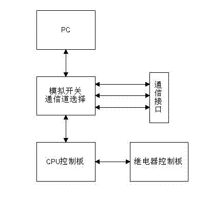 Tester wiring concentration conversion device for vehicle