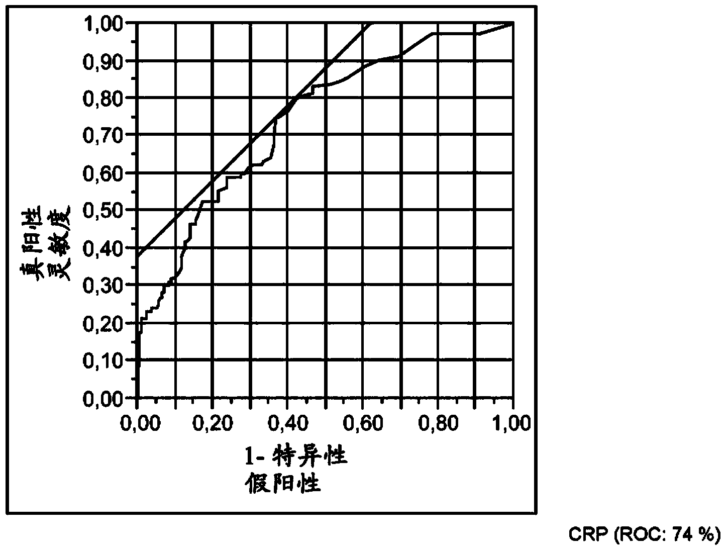 Fen1 as marker for chronic obstructive pulmonary disease (copd)