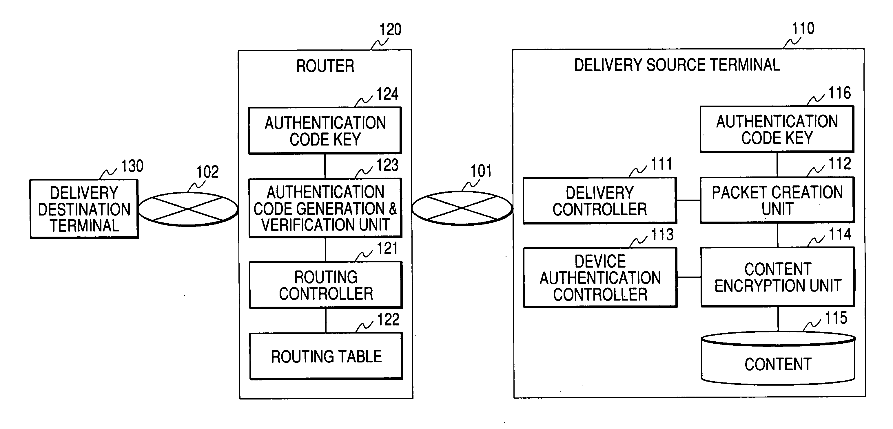 Content transmission control device, content distribution device and content receiving device