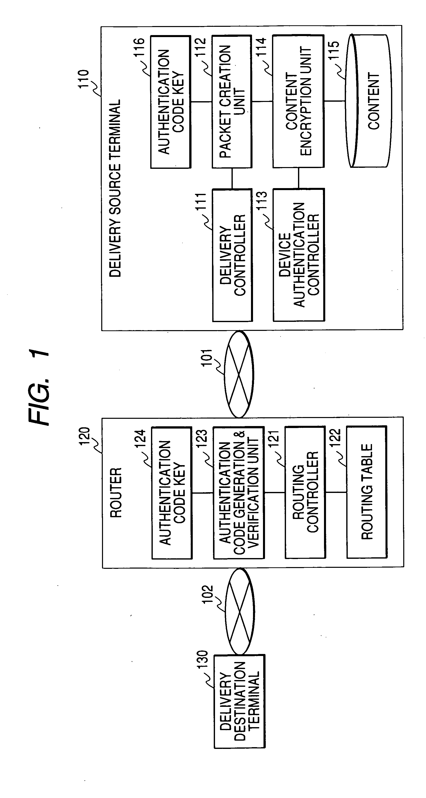Content transmission control device, content distribution device and content receiving device