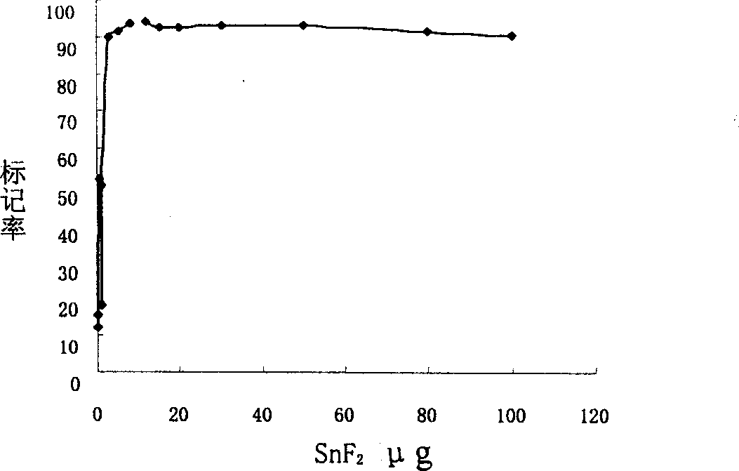 Medicament box of 2beta-[N,N'-di(2-mercaptoethyl) ethylene diamine] methyl-3 beta-(4- chlorphenyl) tropane