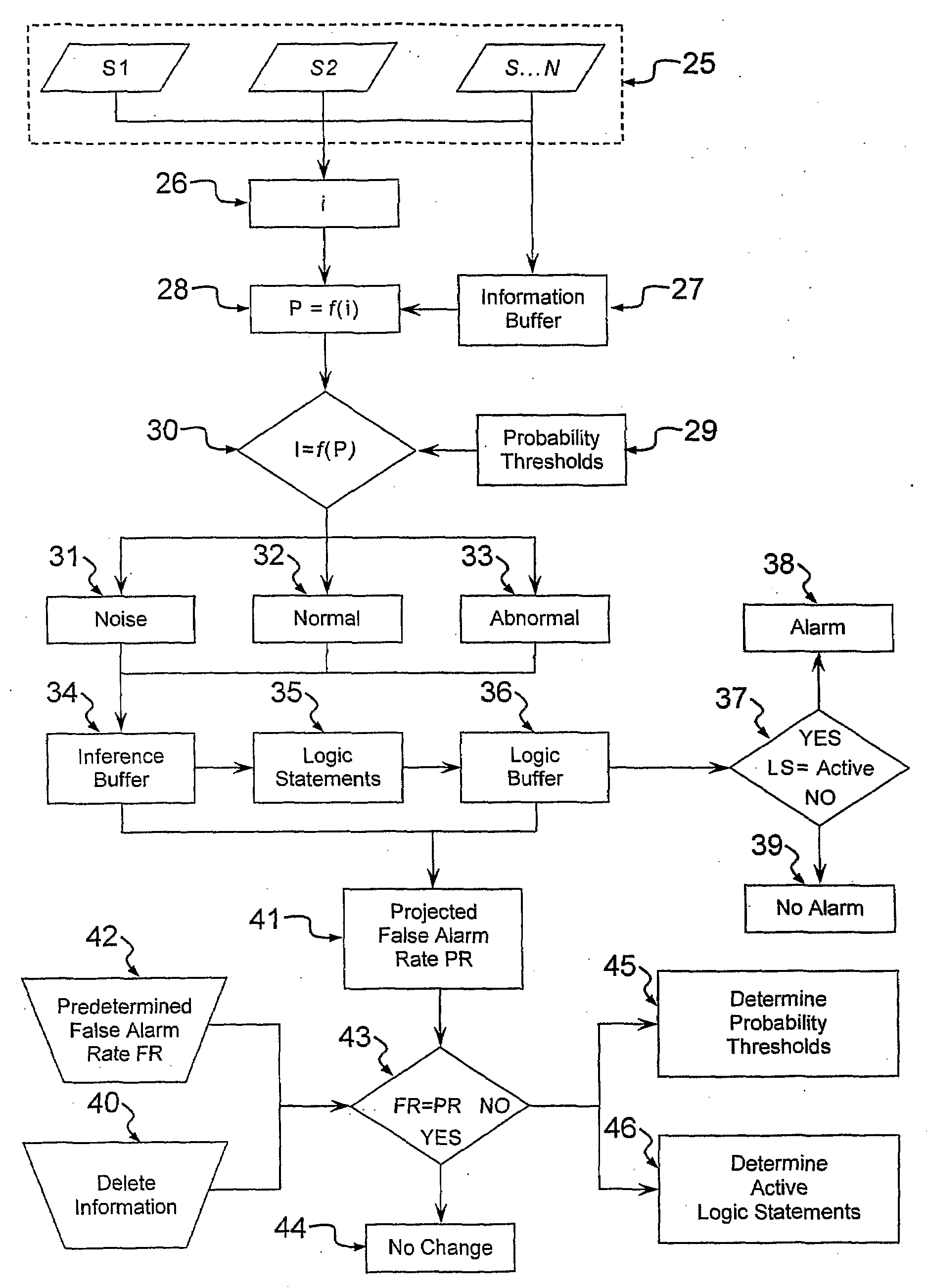 System and method for intrusion detection