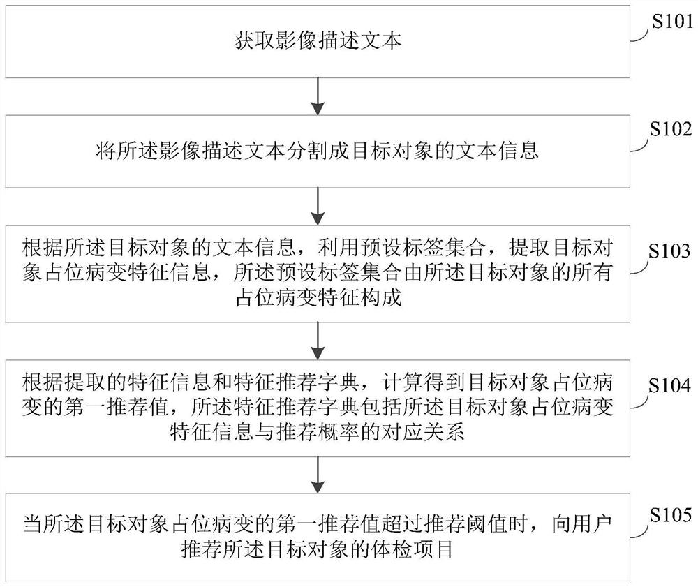 Physical examination recommendation method and device for space occupying lesions, equipment and storage medium